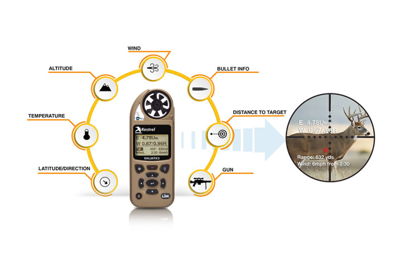 Kestrel 5700 Ballistics Weather Metre with LiNK